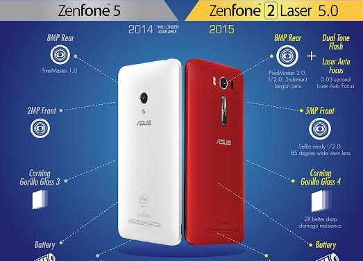 Asus Zenfone 2 Laser Traveler’s Review
